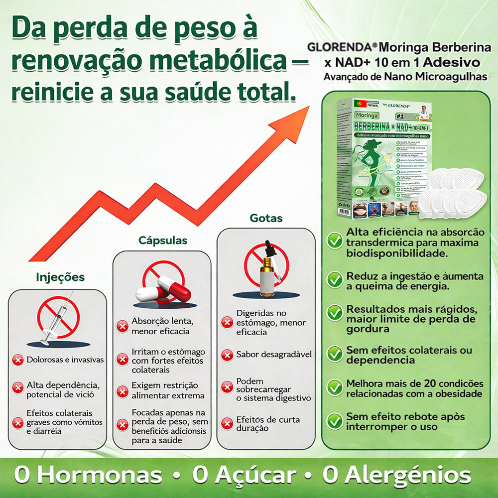 🎊𝑳𝒐𝒋𝒂 𝑶𝒇𝒊𝒄𝒊𝒂𝒍 |🌱🌱𝑮𝑳𝑶𝑹𝑬𝑵𝑫𝑨® 𝑴𝒐𝒓𝒊𝒏𝒈𝒂 · 𝑩𝒆𝒓𝒃𝒆𝒓𝒊𝒏𝒂 × 𝑵𝑨𝑫+ 𝑨𝒅𝒆𝒔𝒊𝒗𝒐 𝑨𝒗𝒂𝒏ç𝒂𝒅𝒐 𝑵𝒂𝒏𝒐 𝑴𝒊𝒄𝒓𝒐𝒏𝒆𝒆𝒅𝒍𝒆 10 𝒆𝒎 1(Apenas uma vez por dia, mudanças visíveis em 7 dias)  ✅ Para obesidade, pele flácida, diabetes, apneia do sono, problemas nas articulações e muito mais